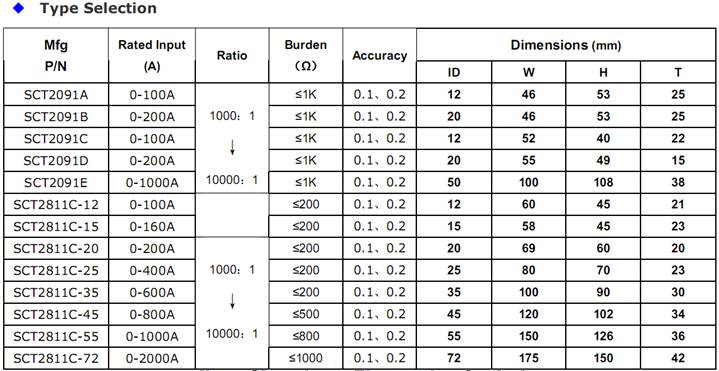  Screws Mounted Miniature current transformers1